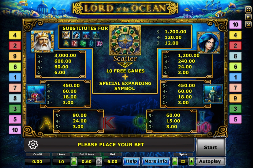 สัญลักษณ์ Lord of the ocean ของ jokergame